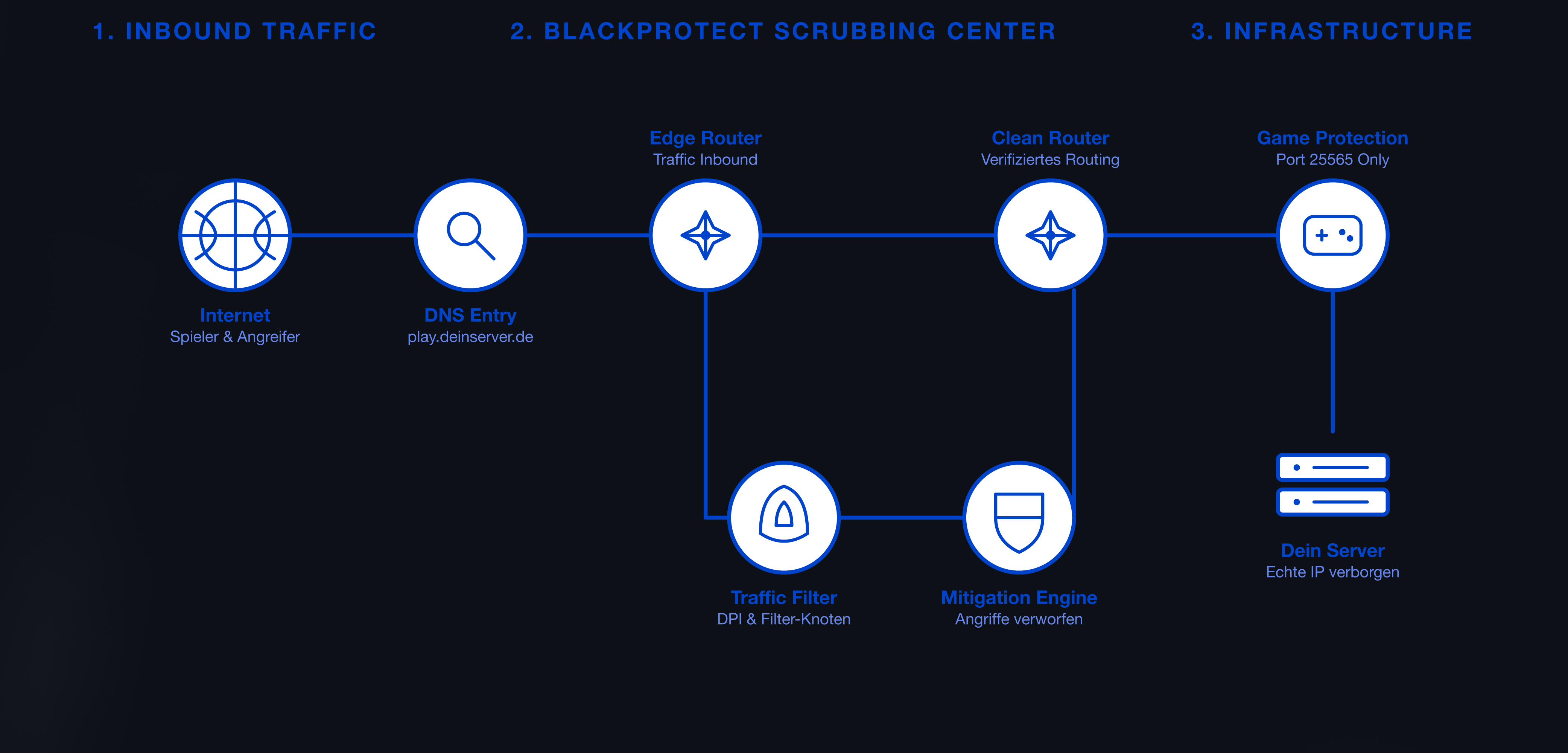 BlackProtect Dashboard